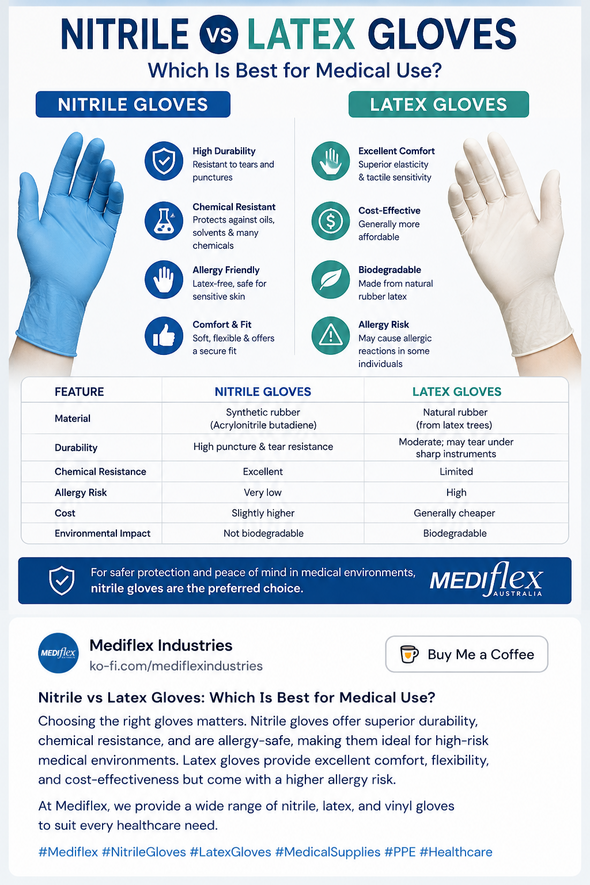 Healthcare / Medical Supplies
